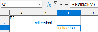 A spreadsheet with three non-empty cells. A1 reads "B2." B2 reads "Indirection!" The cell C3 is selected and also reads "Indirection!" A text box reads "=INDIRECT(A1)".