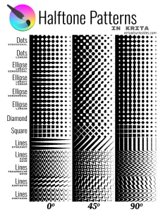 A cheat sheet of halftone patterns created in Krita in grid format. There are three columns, for the rotation angles 0, 45, and 90. The rows are: Dots (Sinusoidal), Dots (Linear), Ellipse (Legacy, Sinusoidal), Ellipse (Legacy, Linear), Ellipse (Sinusoidal), Ellipse (Linear), Diamond, Square, Lines (Straight), Lines (Sine Wave), Lines (Triangular Wave), Lines (Sawtooth), and Lines (Curtains).